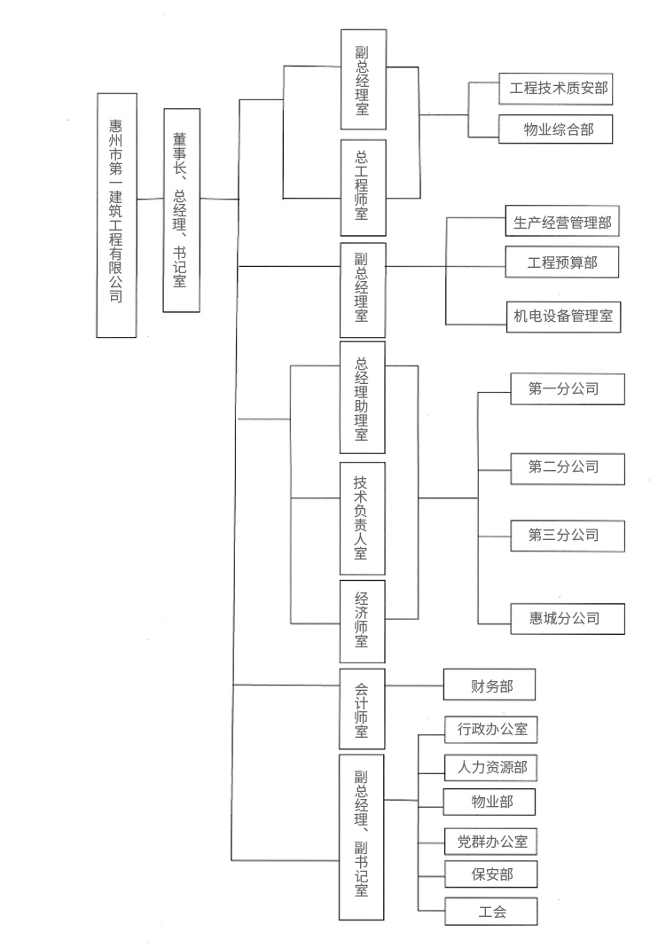 組織架構1.jpg